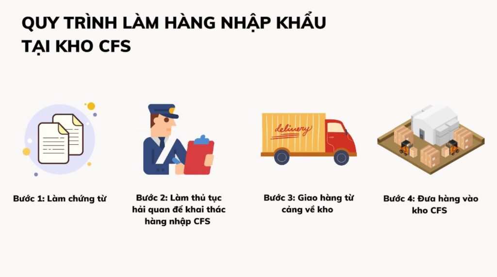 quy trình nhập khẩu kho CFS